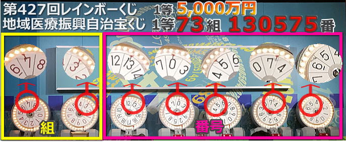 第427回レインボーくじ（地域医療振興自治宝くじ）当選番号