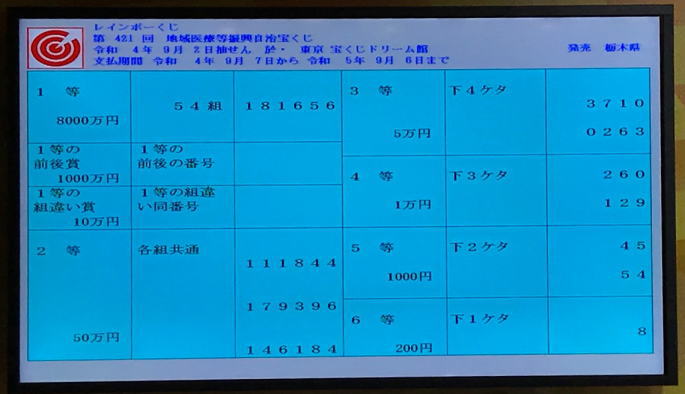 第421回レインボーくじ（地域医療振興自治宝くじ）当選番号一覧