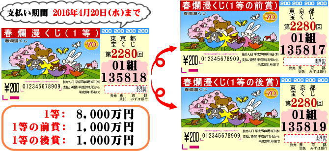 第2280回 東京都宝くじ 春爛漫くじ 当せん抽せん券