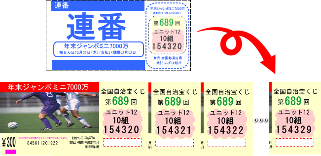 年末ジャンボ宝くじ2024(第1031回全国自治宝くじ)宝くじ買い方 初心者 おすすめ 連番 バラ 縦バラ 3連バラとは