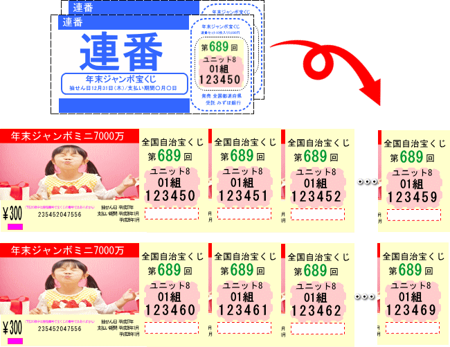 年末ジャンボ宝くじ2024(第1031回全国自治宝くじ)宝くじ買い方 初心者 おすすめ 連番 バラ 縦バラ 3連バラとは