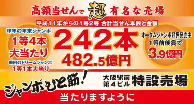 昨年の年末ジャンボミニ7000万では1等6本