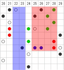 20番台（25番～29番）出現の流れ