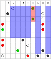 10番台（10番～19番）出現の流れ