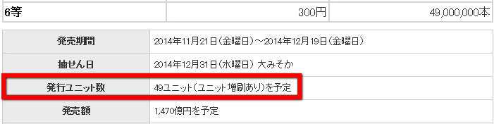 予定ユニット数は49ユニットだったが・・・