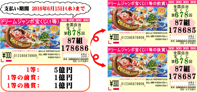 ドリームジャンボ（第678回全国自治宝くじ）の1等と1等の前後賞抽せん券