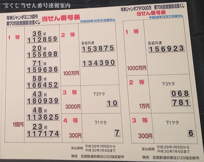 年末ジャンボプチ1000万（第706回全国）結果一覧