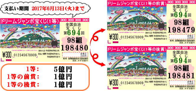 ドリームジャンボ宝くじ2017（第718回全国自治宝くじ）の前後賞は？