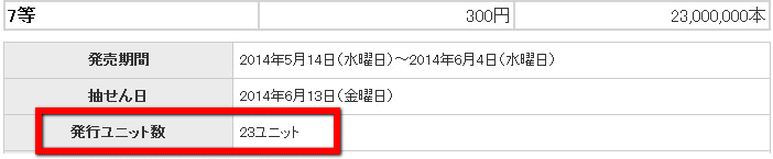 ユニット数は23ユニット