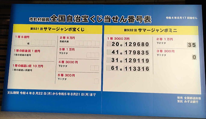 サマージャンボミニ宝くじ2022当選番号 第932回全国自治宝くじ