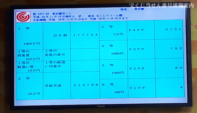 第2371回東京都宝くじ当せん番号一覧