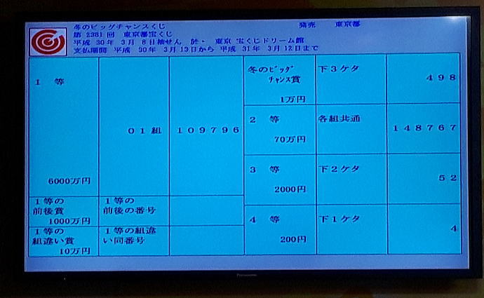 第2381回東京都宝くじ(冬のビッグチャンスくじ)当選番号一覧