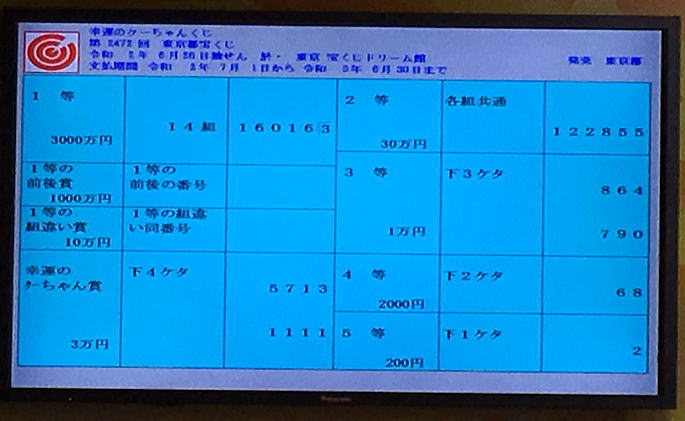 第2472回東京都宝くじ(幸運のクーちゃんくじ)当選番号一覧