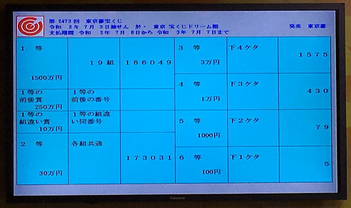 第2473回東京都宝くじ当選番号一覧