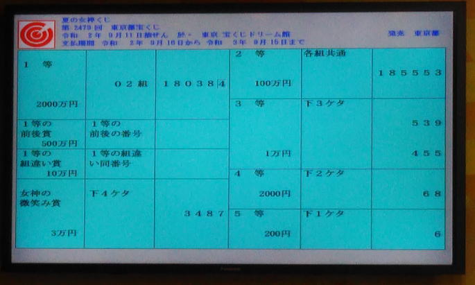 第2479回東京都宝くじ(夏の女神くじ)当選番号一覧