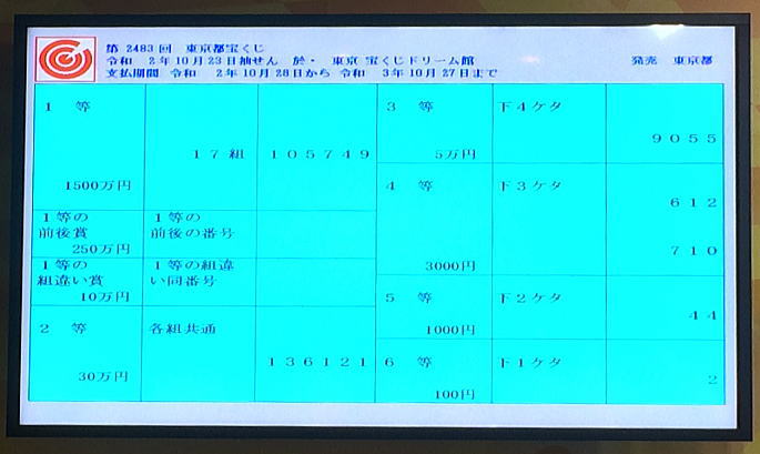 第2483回東京都宝くじ当選番号一覧