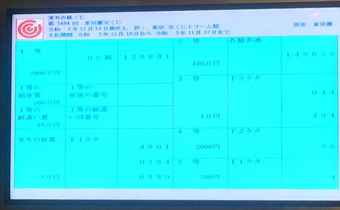 第2484回東京都宝くじ当選番号一覧