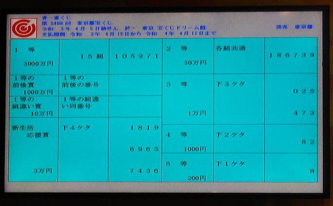 第2499回東京都宝くじ当選番号一覧