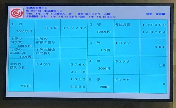 2022年7月8日(金)抽選 第2537回東京都宝くじ当選番号案内