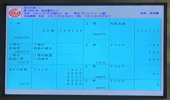 2022年11月18日(金)抽選 第2545回東京都宝くじ当選番号案内