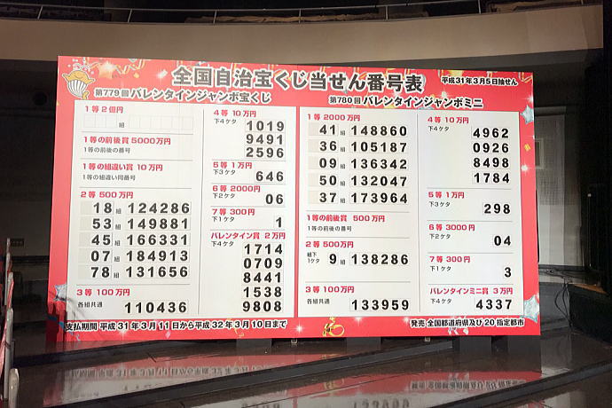 バレンタインジャンボミニ宝くじ2019(第780回全国自治宝くじ)当選番号一覧