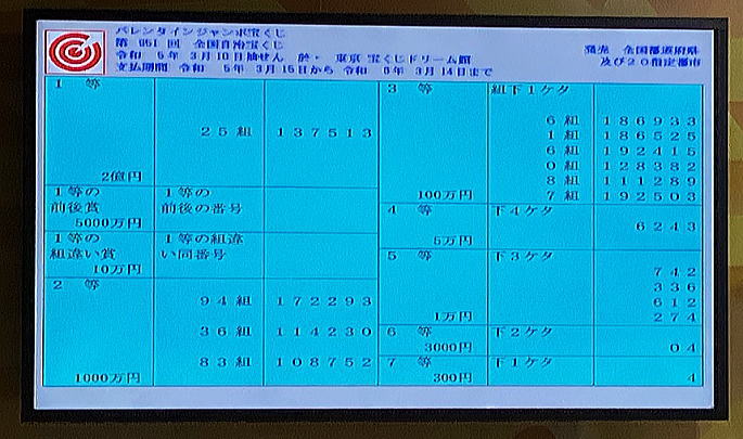 バレンタインジャンボ宝くじ(第951回全国自治宝くじ)当選番号結果発表