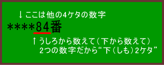 下2ケタの意味とは