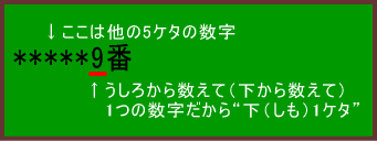 下1ケタの意味とは